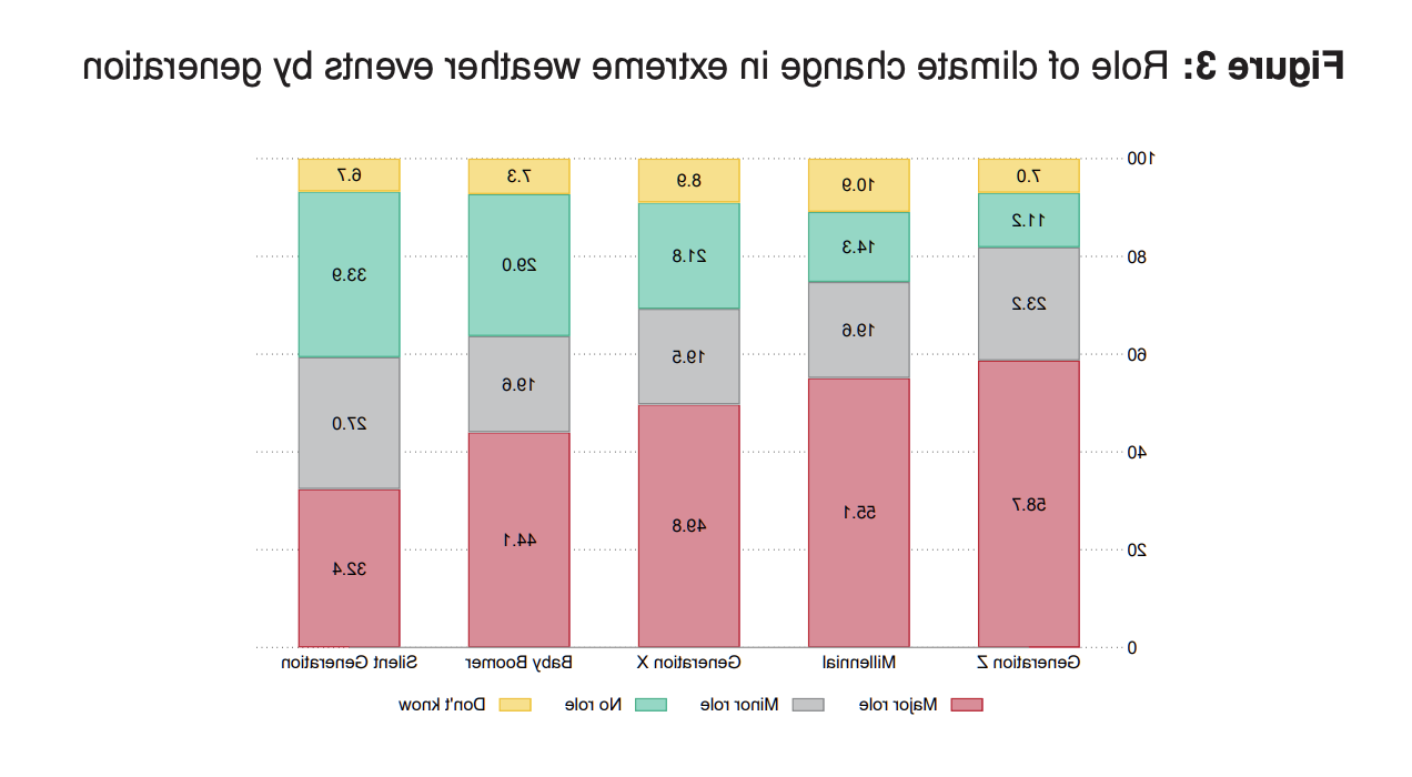 climate-change-survey2023.png