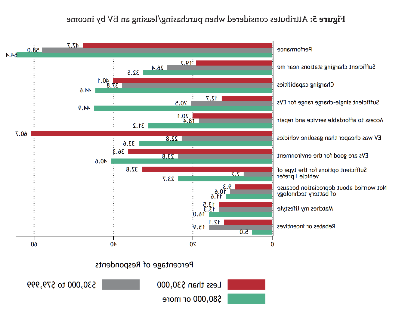 evs-by-income.png