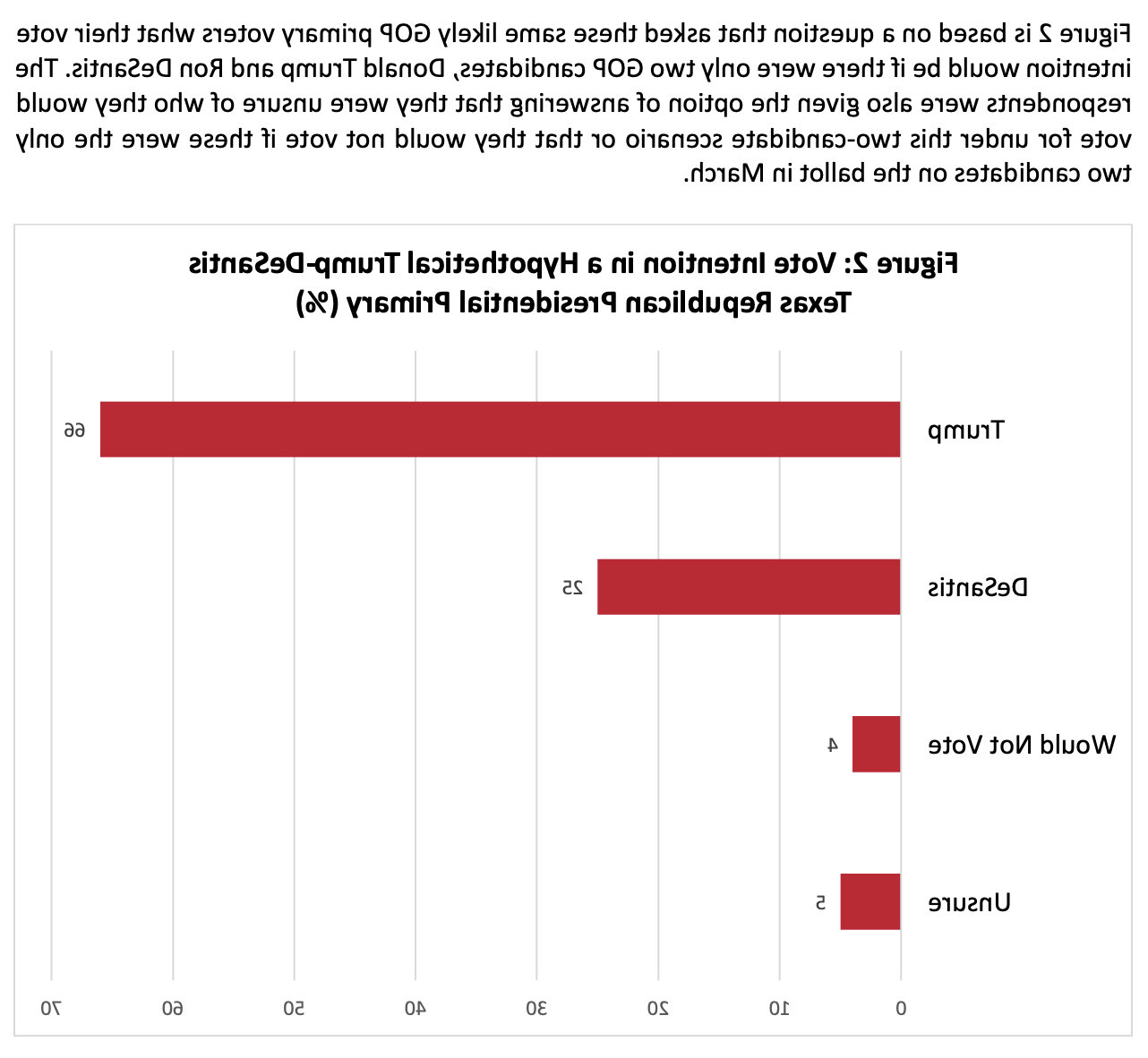 primary-elections-figure-2.png