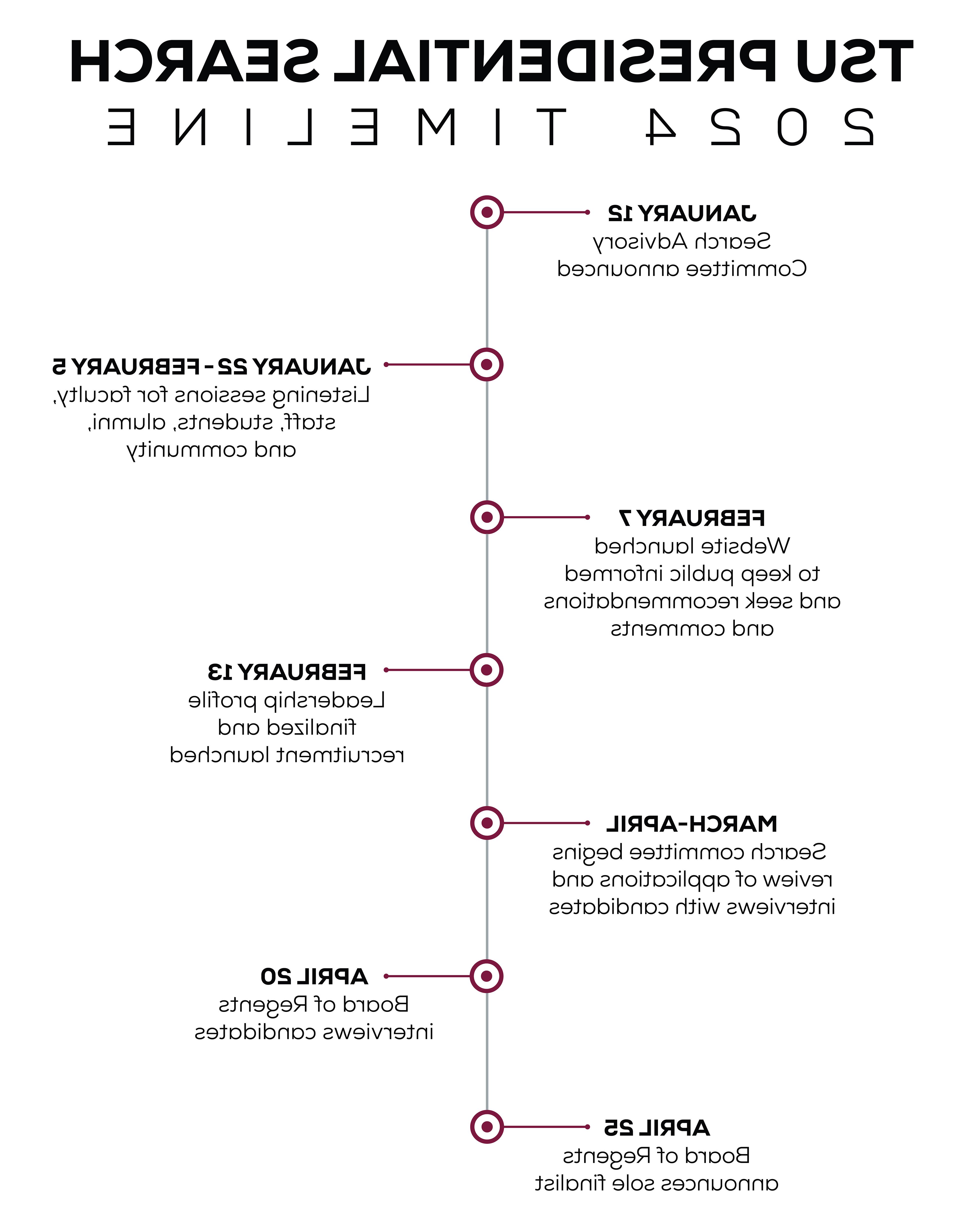 presidential-timeline-final.png